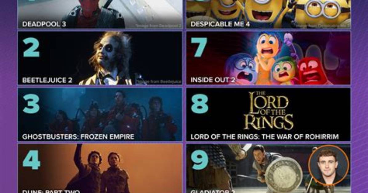 18+ Hollywood Movies 2024: a Comprehensive Guide to the Hottest Releases