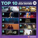 18+ Movies 2024: a Comprehensive Guide to Upcoming Releases