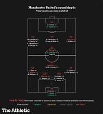 Manchester United Fc Squad: an in-Depth Analysis of the 2023 Season