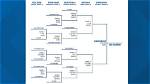 S. C. Men's Basketball: a Comprehensive Guide to the Team's History, Achievements, and Future