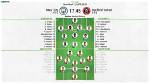 Sheffield United vs Man United Lineups: a Comprehensive Preview