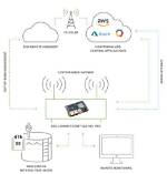 Unlock the Power of Remoteiot Web Ssh Free for Seamless Remote Access